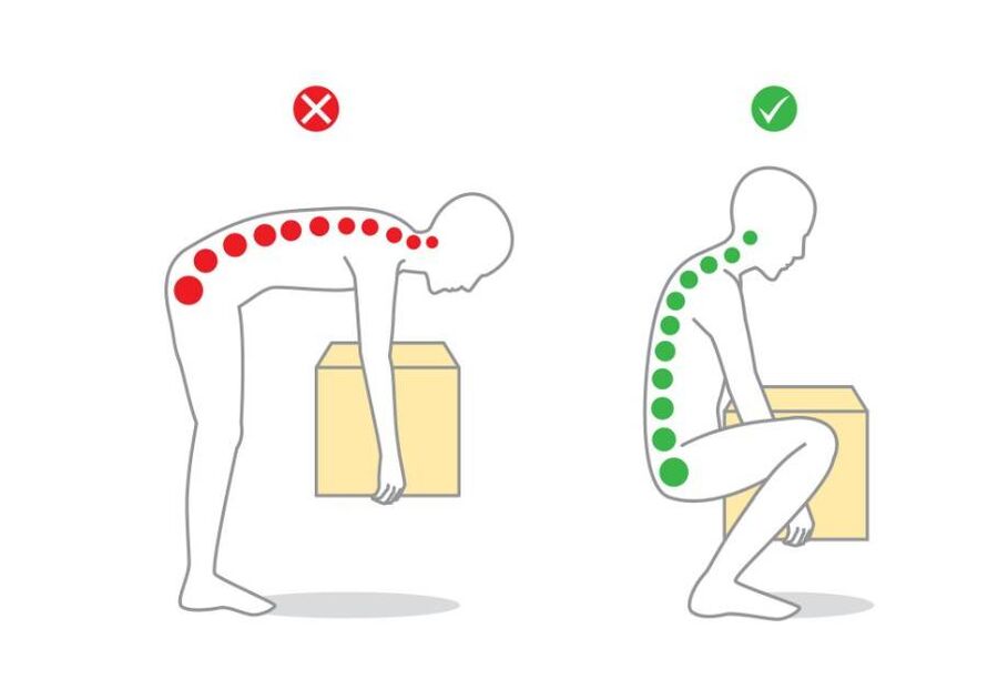 The right and wrong way to lift weights with spinal osteochondrosis